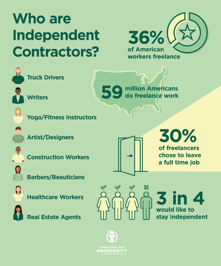 Independent contractors infographic detailing all the types of workers whose rights would be limited by the PRO Act. 