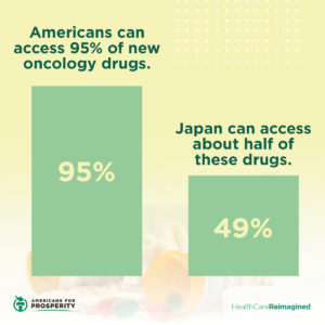 Another reason drug price controls don't work: As a result of these controls, Japan can only access half the new oncology drugs America can.