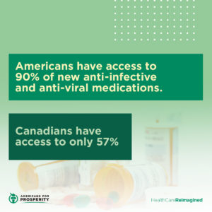 Because of drug price controls, Canadians only have access to 57% of new anti-infective and anti-viral medications