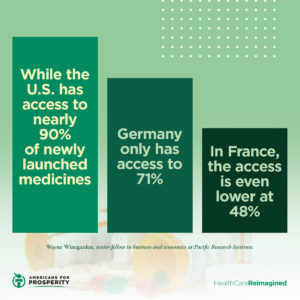 Compared to the U.S., the EU has less access to new drugs, thanks to drug price controls