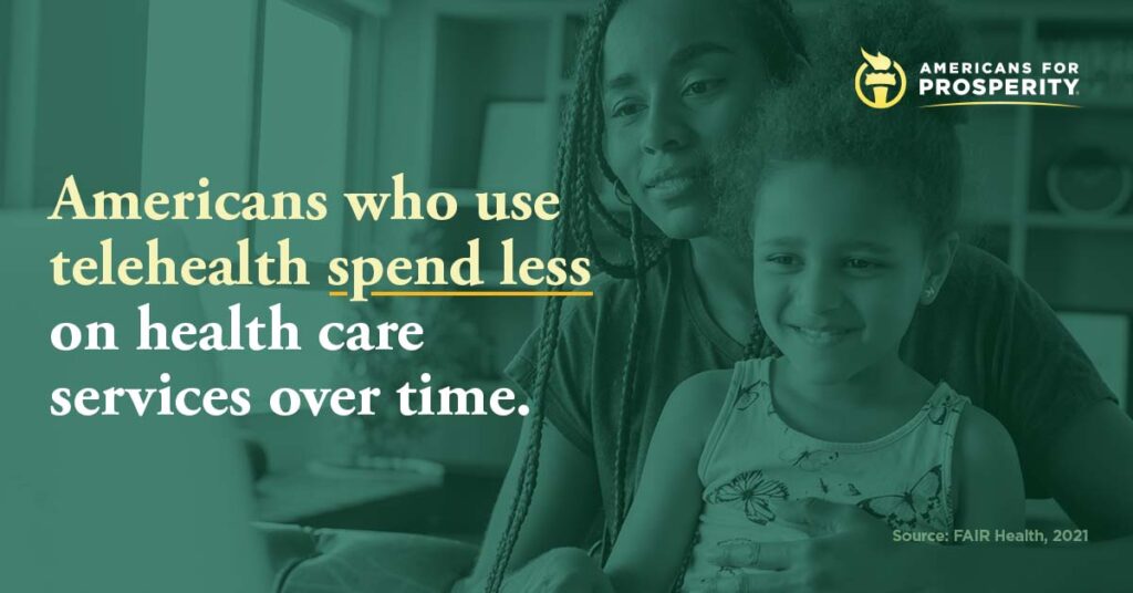 An Americans for Prosperity telehealth graphic explaining that Americans who use telehealth spend less on health care services over time.