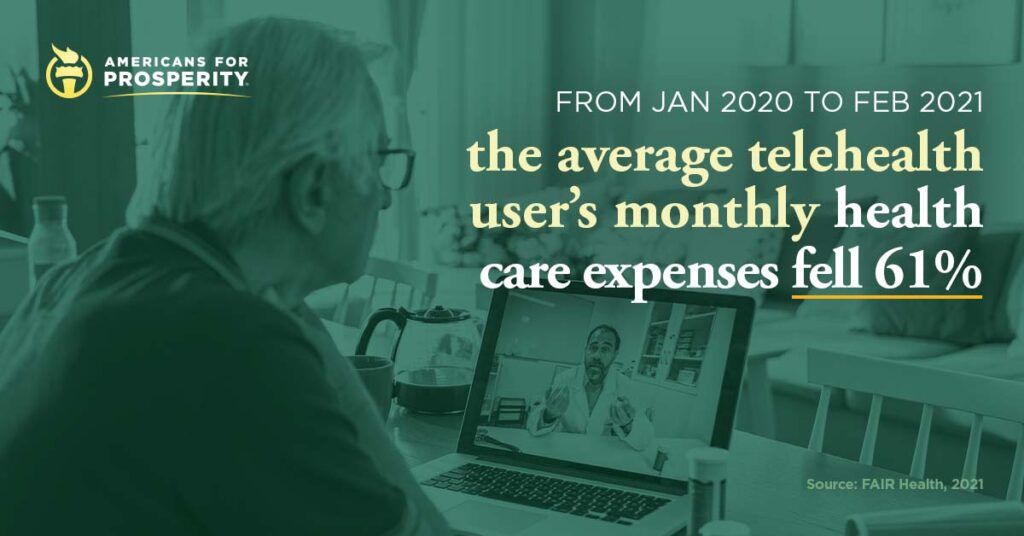 An Americans for Prosperity telehealth graphic explaining that from January 2020 to February 2021, the average telehealth user's monthly health care expenses fell 61 percent.