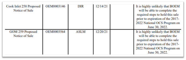 Initial documents reveal BOEM's reason for not completing the Cook Inlet lease sale did not mention lack of industry interest. 