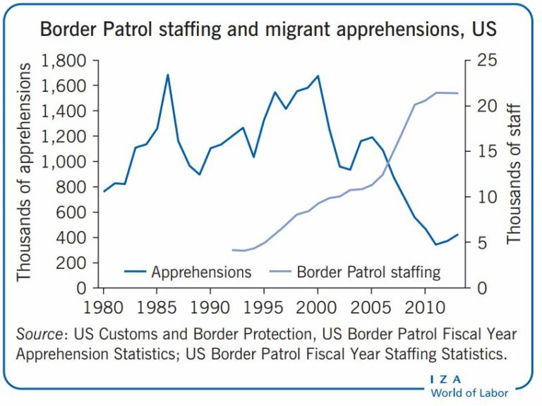 Senators Tillis & Sinema's Promising Immigration Proposal - AFP